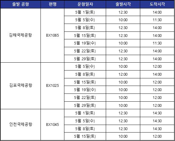 항공뉴스 - 국내항공