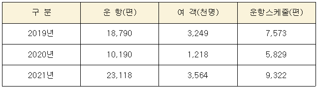 코로나 시대, 안전하고 스마트한 공항 이용 가이드 | 자료실 | 커뮤니티 : 항공서비스학전공