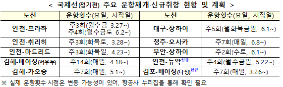 항공뉴스 - 국내항공